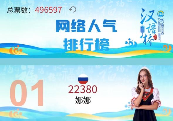 Graduate of HSE University in St Petersburg Receives Award at ‘Chinese Bridge’ Competition in Beijing Illustration for news: Graduate of HSE University in St Petersburg Receives Award at ‘Chinese Bridge’ Competition in Beijing